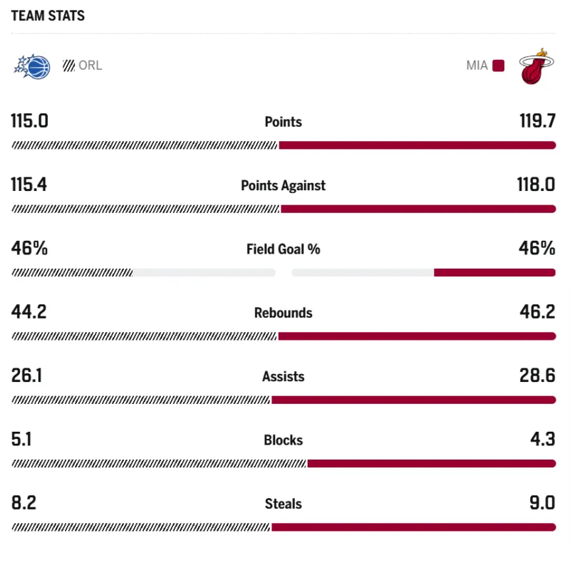 九游网页客户端-包含加时末段篮板制胜引欢呼曼城主帅复盘备战NBA常规赛，媒体一致点评：奥兰多魔术集结日迎来里程碑的词条